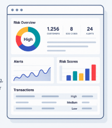 Codexal AML dashboard